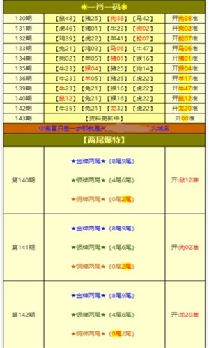 澳门正版资料全年免费大全,数据整合方案实施_投资版121,127.13