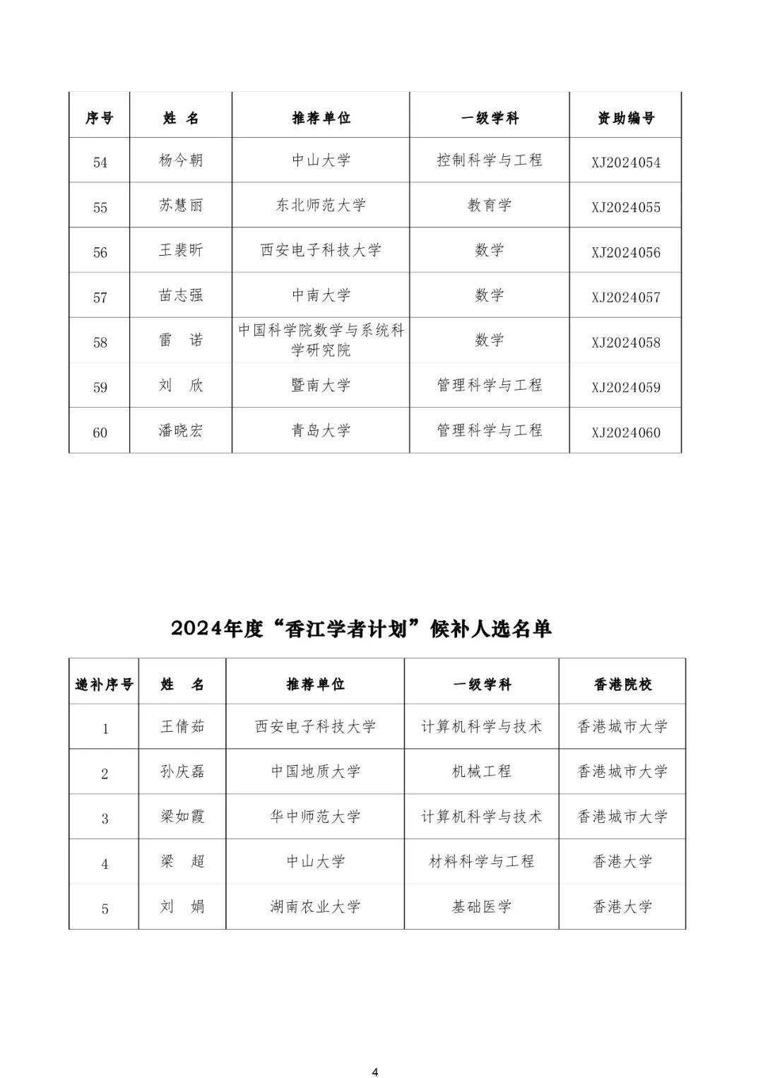 2024澳门免费资料大全100%,准确答案解释落实_3DM4121,127.13