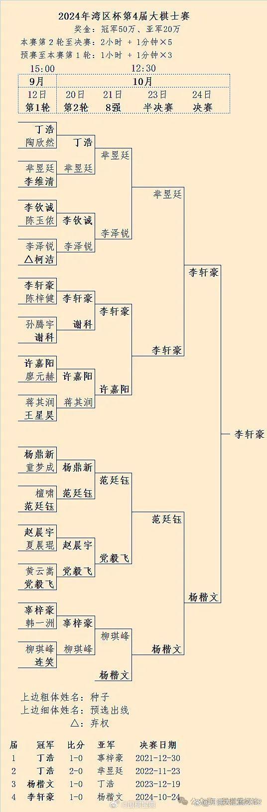 2024年澳门王中王100%的资料1,数据整合方案实施_投资版121,127.13