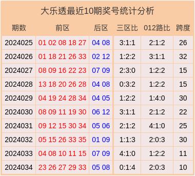 2o24年澳门今晚开码料,数据整合方案实施_投资版121,127.13