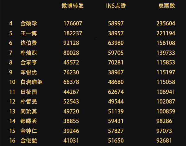 五肖中100赔多少倍,豪华精英版79.26.45-江GO121,127.13