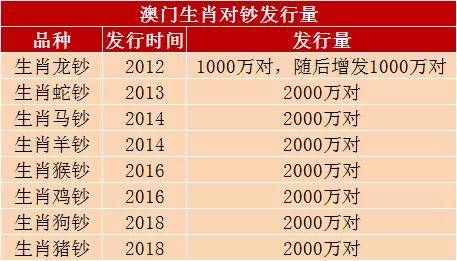 新澳门内部资料精准大全生肖卡,豪华精英版79.26.45-江GO121,127.13