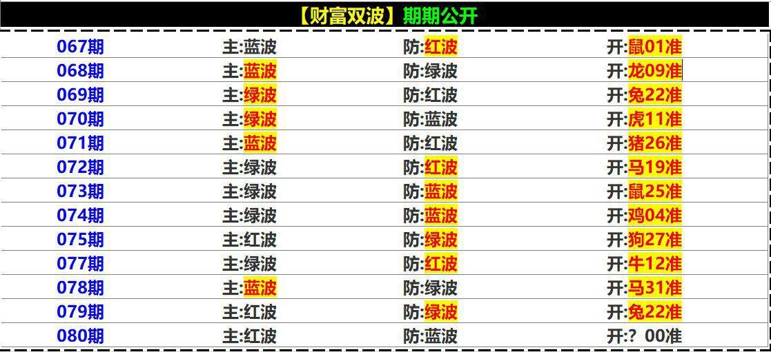 奥门特资料,最新答案动态解析_vip2121,127.13