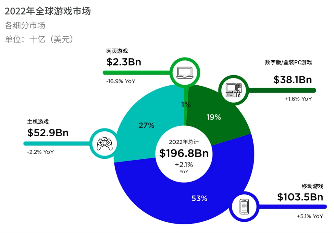 2022年网络游戏人气排行榜,数据解释落实_整合版121,127.13