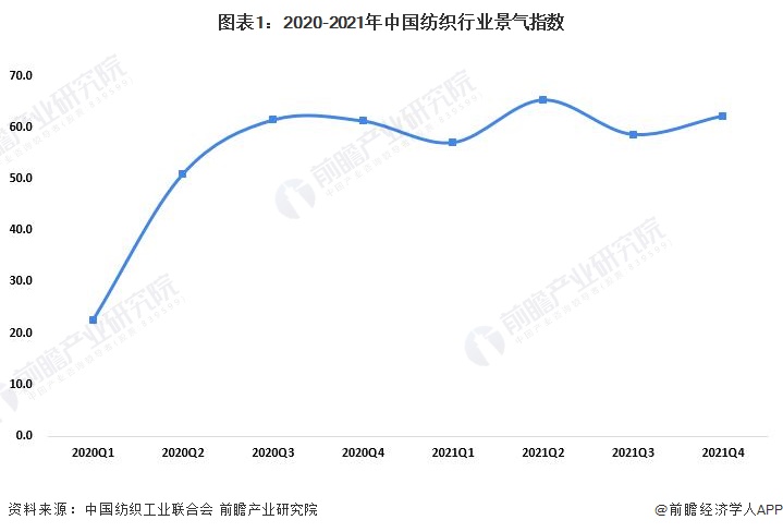 （香港正规49选7走势图分析）