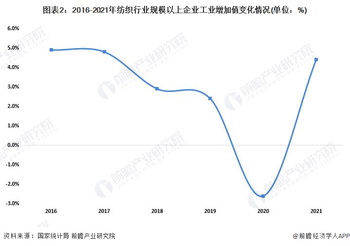 （香港正规49选7走势图分析）