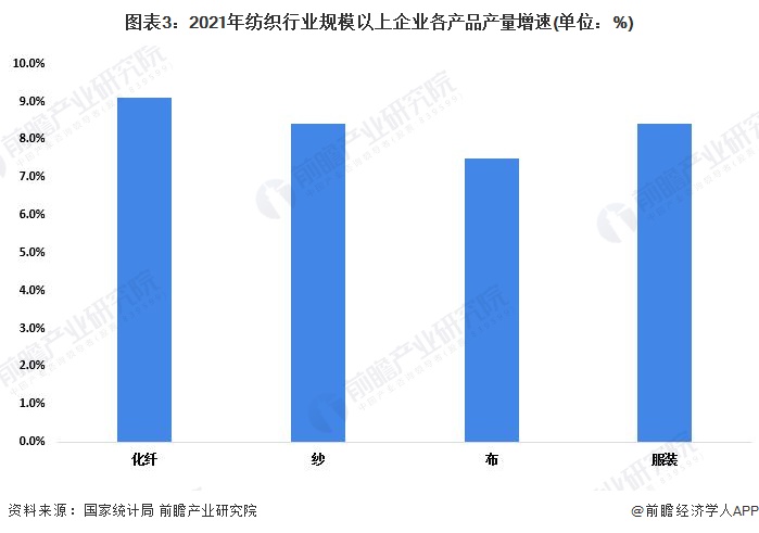 （香港正规49选7走势图分析）