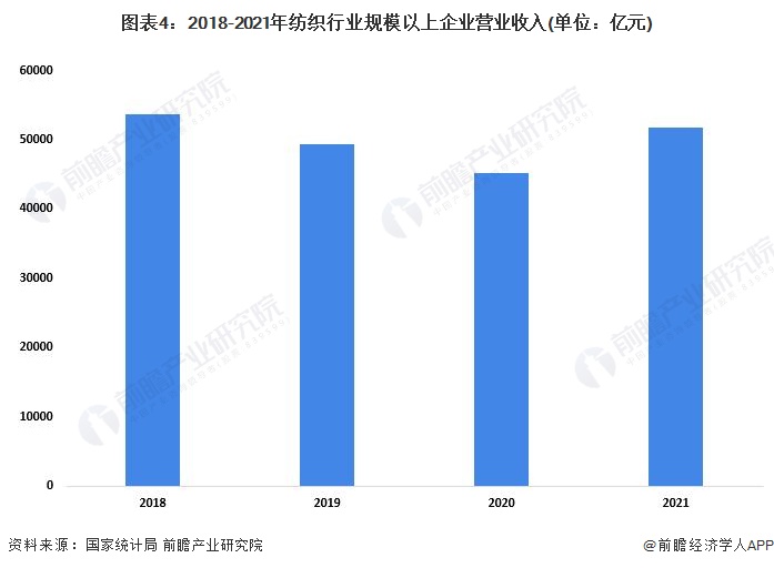 （香港正规49选7走势图分析）