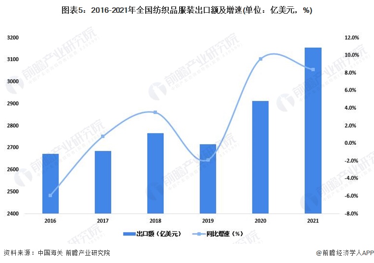 （香港正规49选7走势图分析）