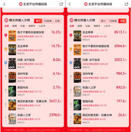 新澳门开奖记录新纪录和端午档票房破5000万与端午档总票房破亿