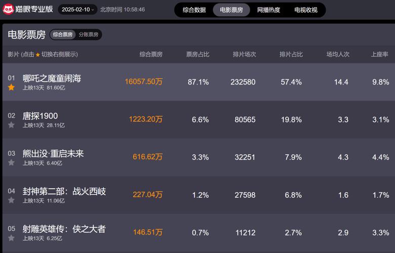 2025新奥资料正版大全和端午电影票房破4亿与端午电影票房破4亿是真的吗