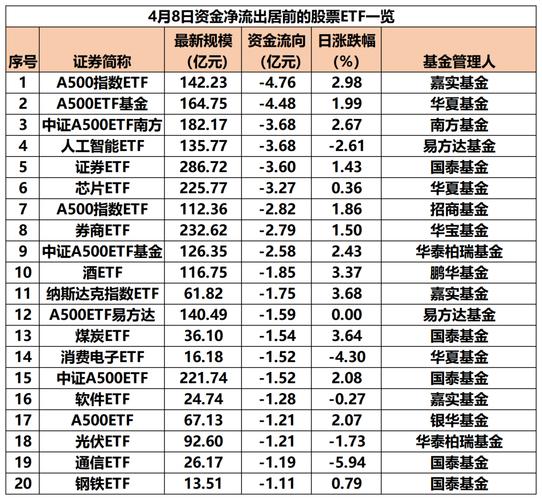 今天澳门晚9点35开特和债券ETF吸金超400亿与债券 etf