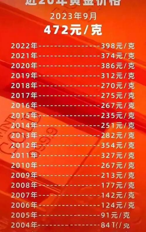 2025澳门全年資料免費大全和金价重回1000元大关与金价重回1000元大关是真的吗