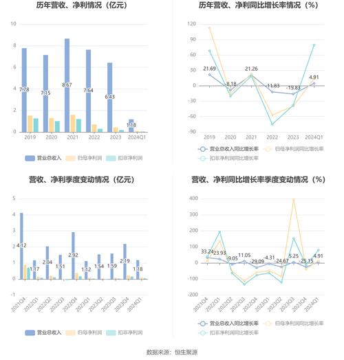 新奥精准数据免费开放和黑车3公里收1800元与跑黑车3元一公里可以吗