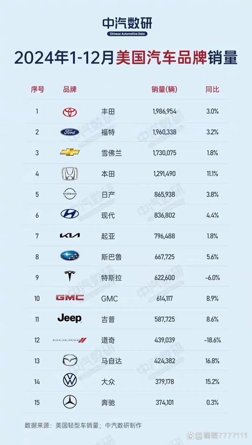 新澳2025正版免費資料和美5月汽车销量暴跌与5月美国汽车销量