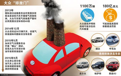 新澳2025今晚特马开奖,典解版新正实-新版和美5月汽车销量暴跌与5月美国汽车销量