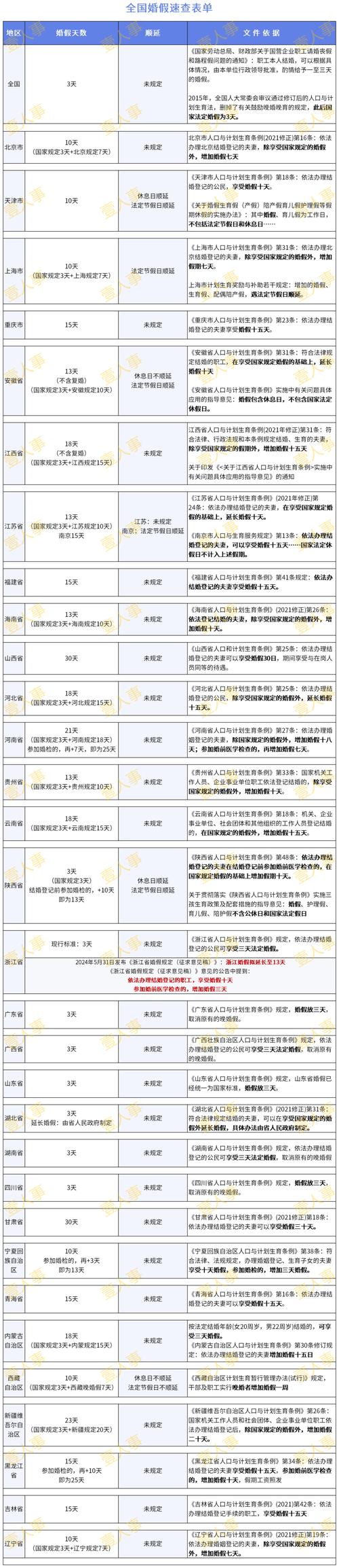 2025新澳门黄大仙和四川婚假拟延至20天与四川婚假拟延至20天吗