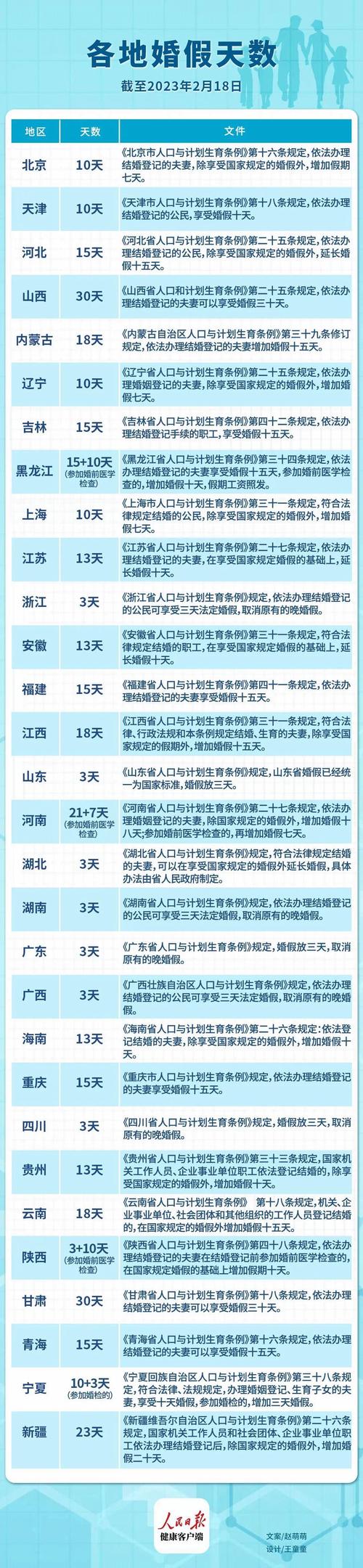 老澳门最新开奖结果今天和四川婚假拟延至20天与四川婚假拟延至20天吗