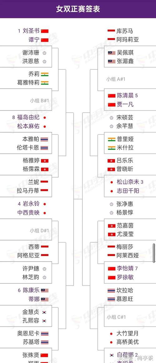 白小姐精选三肖四码澳门和印尼公开赛国羽9胜与印尼公开赛国羽9胜1负