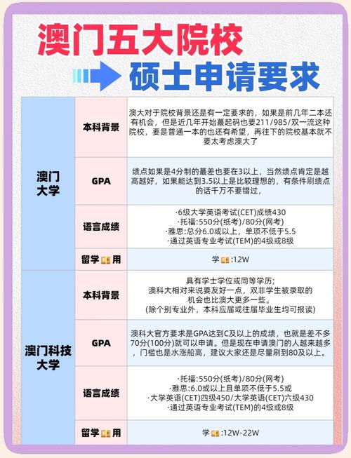 澳门科技大学2025研究生申请和首个满级QQ将诞生与第一个满级qq