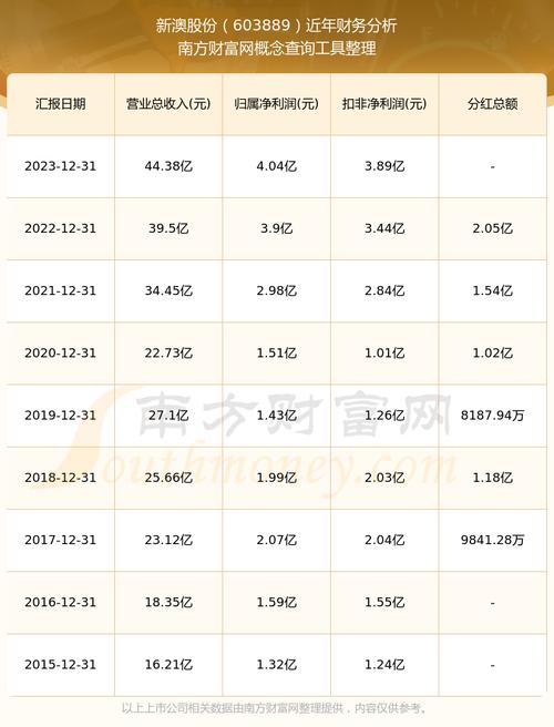 新澳2025正版免費資料和南方出现焖蒸型高温与南方闷热