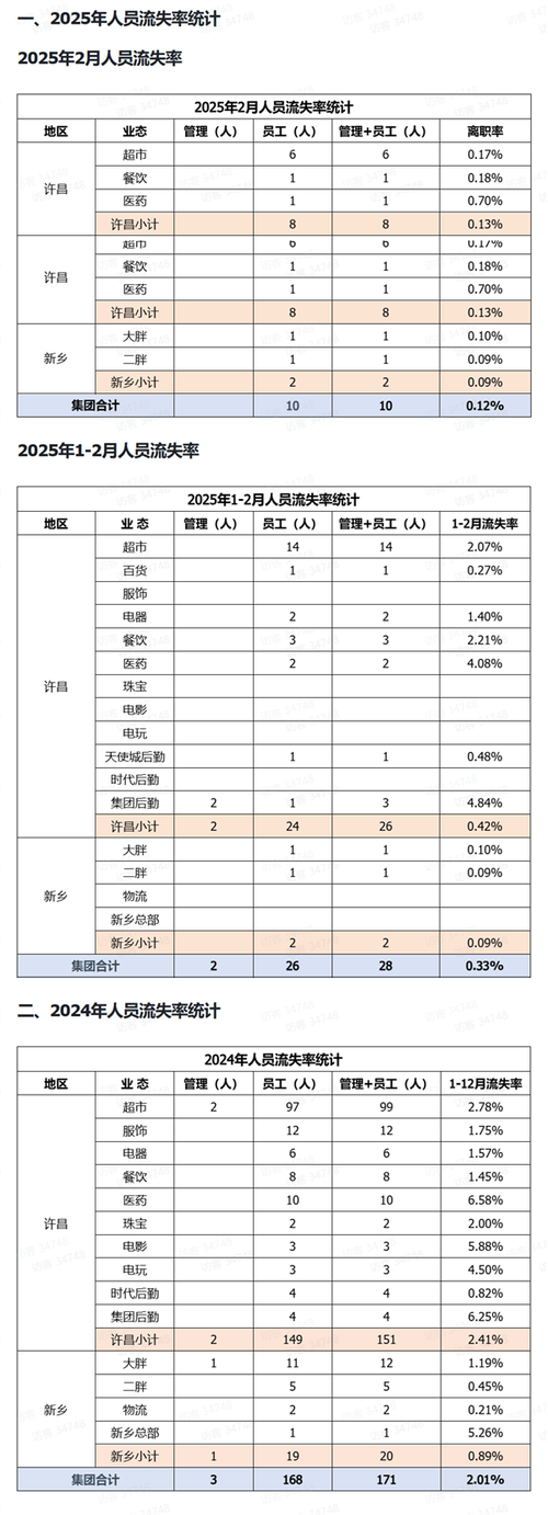 2025新澳门天天开奖免费和上班常吐槽离职率低与整天吐槽又不离职