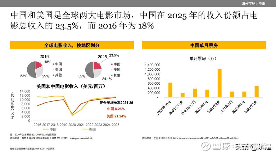 2025新澳门彩历史记录和中国全球好感度UP与中国全球好感度首次超过美国