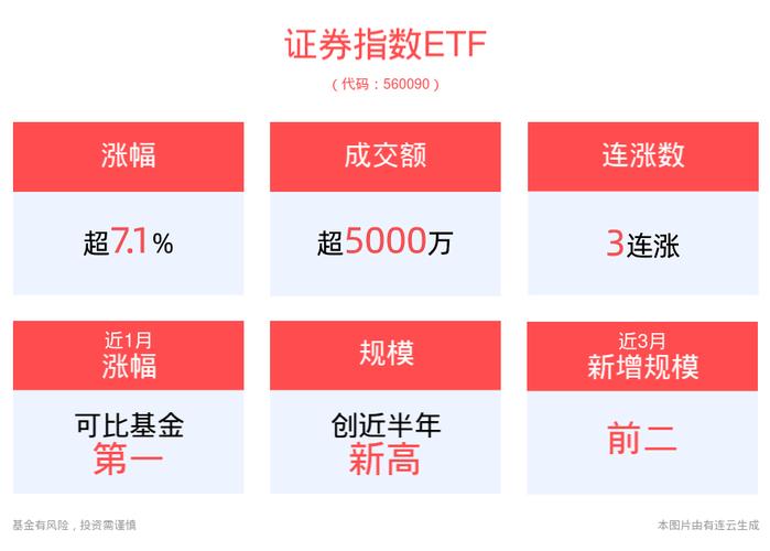 新澳门开奖结果开奖结果和A股放量1955亿与a股 放量